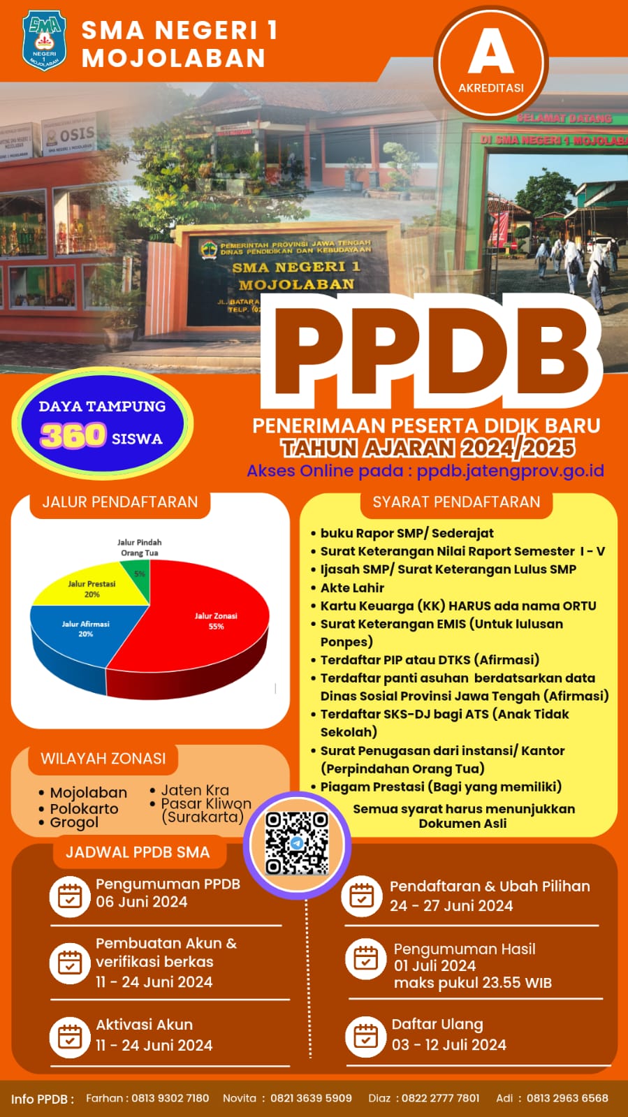 PPDB 2024